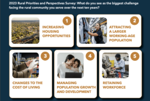 Report: 5 big problems facing rural Michiganders—and how to solve them